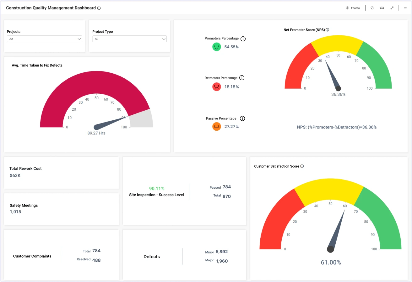 Construction KPIs Construction Dashboards Bold BI