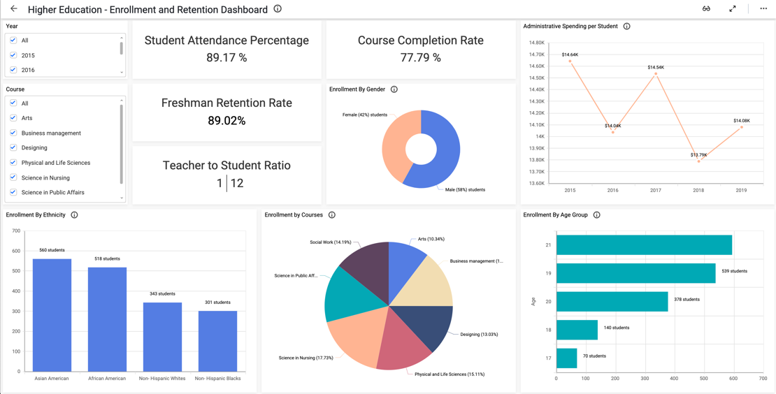 Student Performance Dashboard Education Dashboards Bold BI