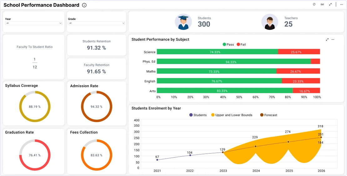 Top 10 Education Dashboard Templates With Examples And, 55% OFF