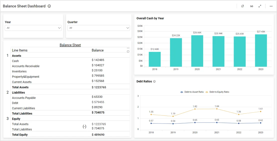Balance Sheet Dashboard