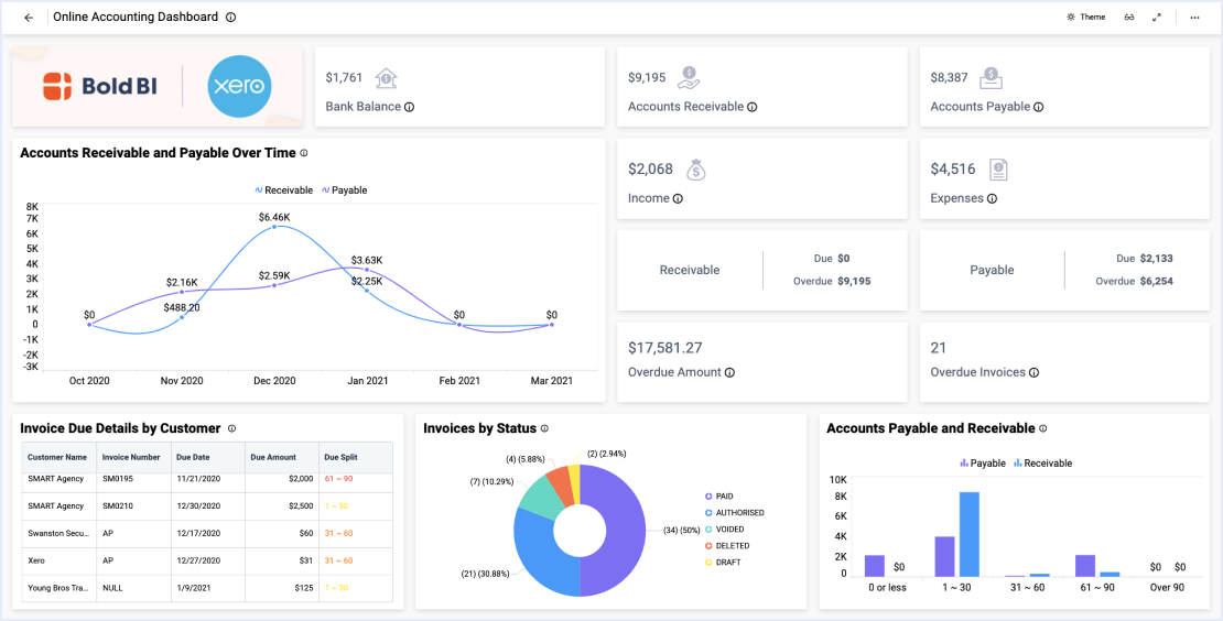 Online Accounting Dashboard