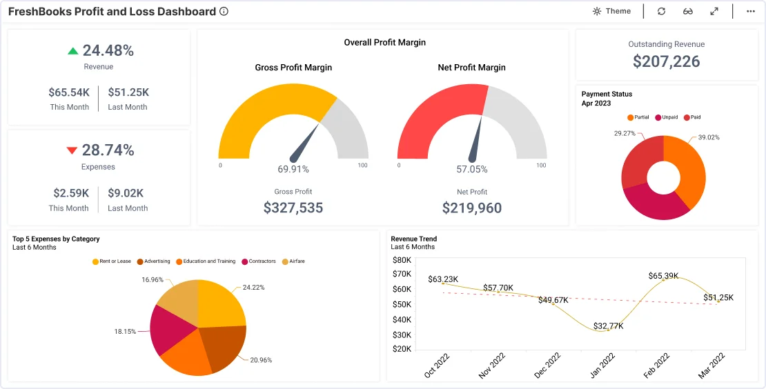 Economic Sector Performance Dashboards - Yahoo Finance