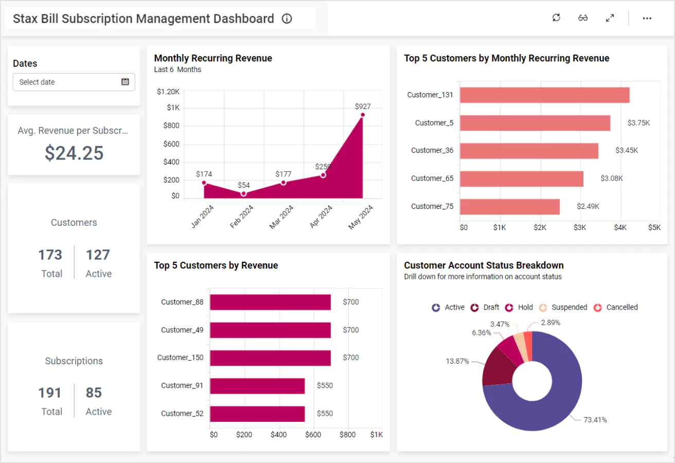 Subscription Management