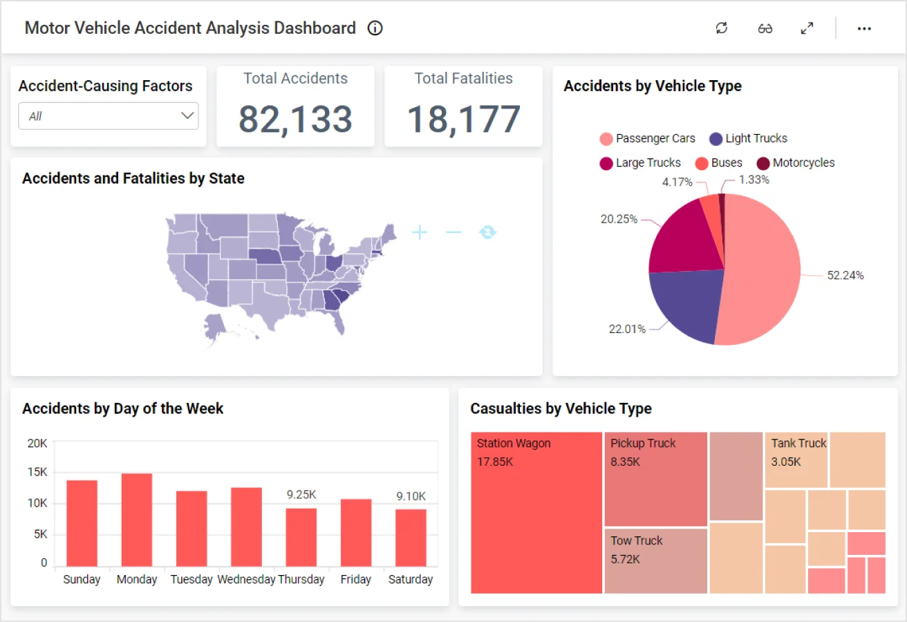 Motor Vehicle Accidents Analysis | Government Solutions | Bold BI