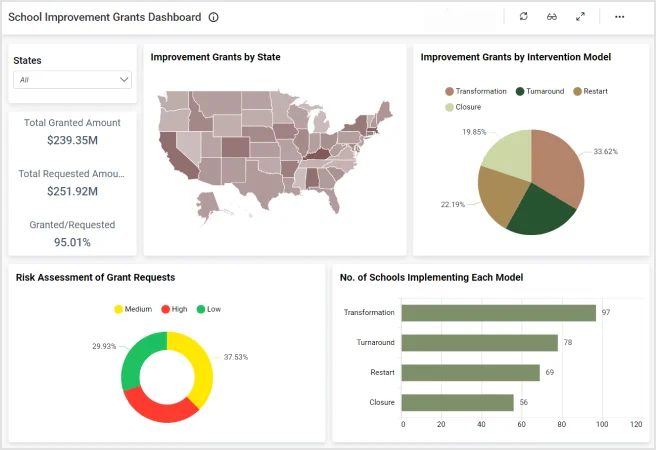 School Improvement
