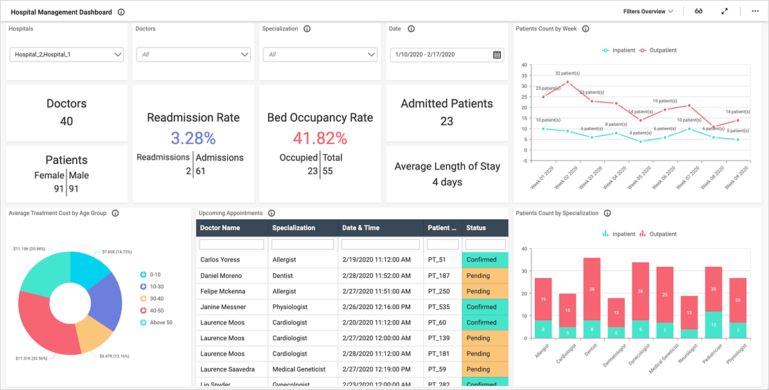 patient-monitoring-dashboard-healthcare-dashboards-bold-bi