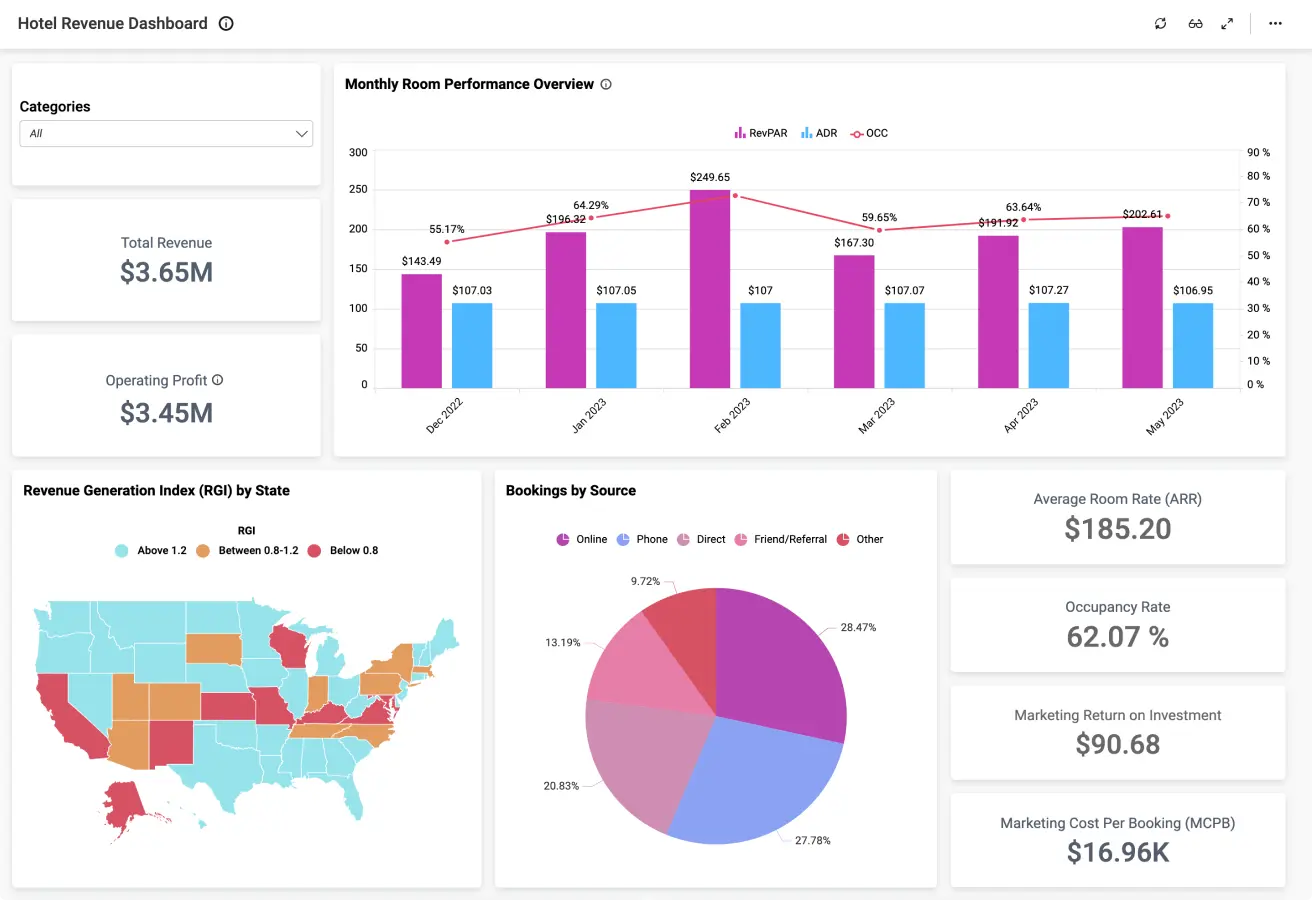 hotel-budgeting-forecasting-rms-pricepoint