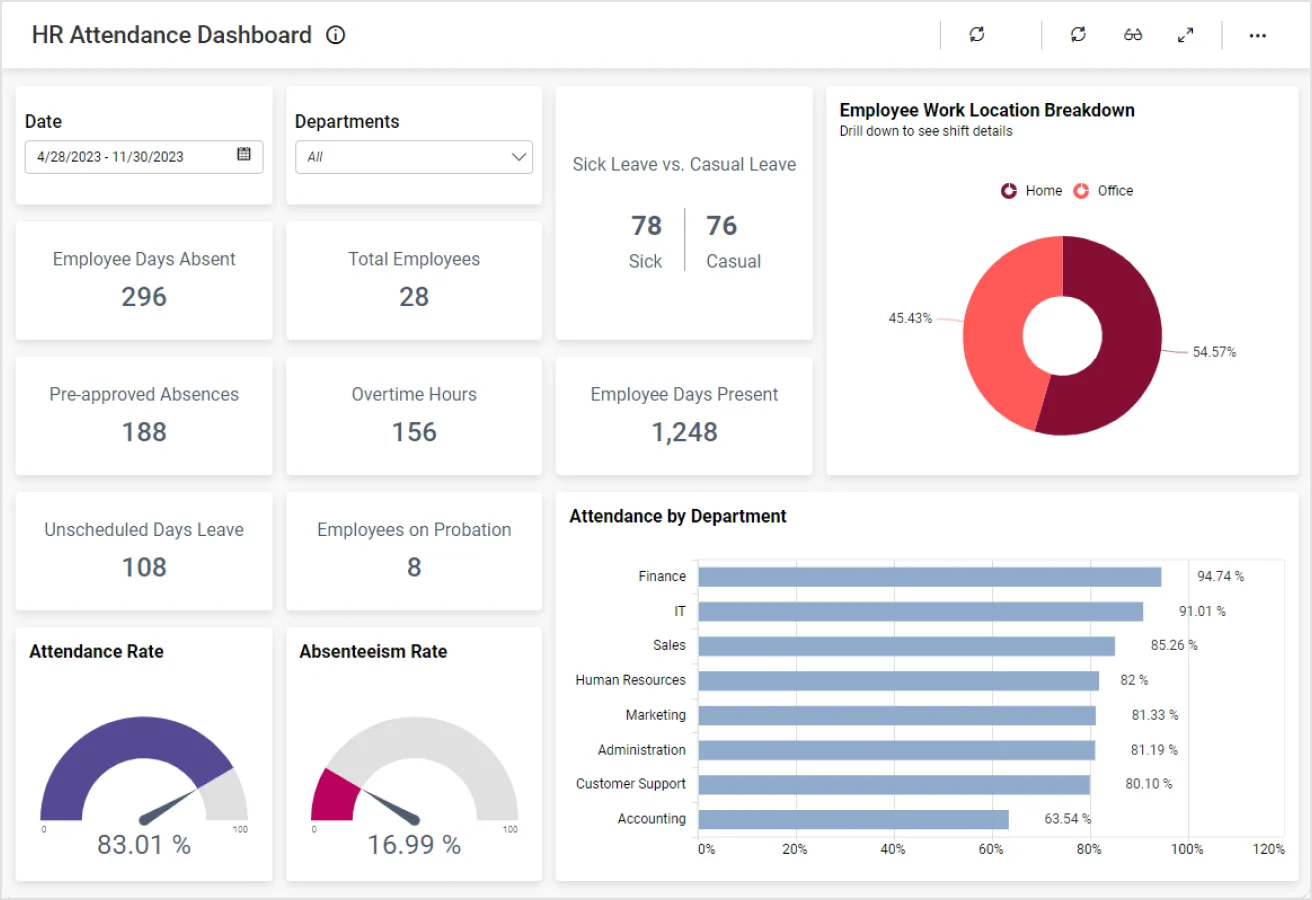 HR Attendance Dashboard - HR Dashboard Examples | Bold BI