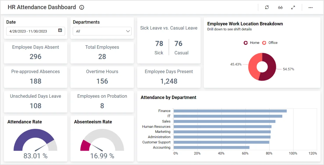 HR Recruitment Dashboard | Hiring Dashboards | Bold BI