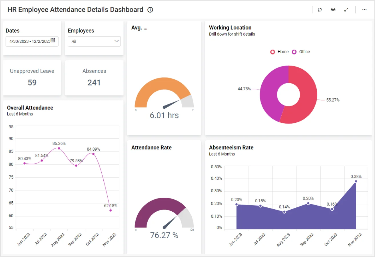 HR Employee Attendance Details Dashboard - HR Dashboards |Bold BI