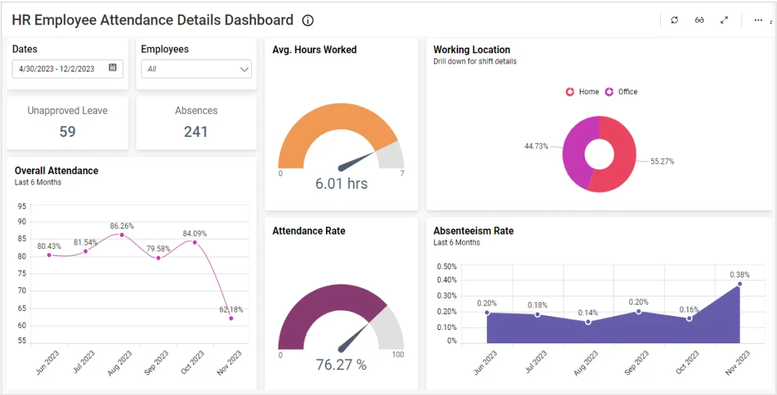 Hr Recruitment Dashboard 