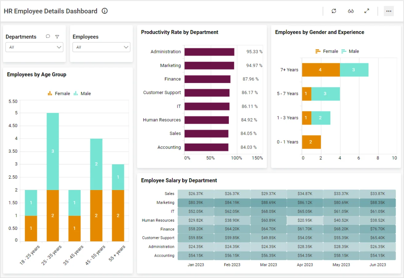 Employee Details Dashboard - HR Dashboard Examples | Bold BI