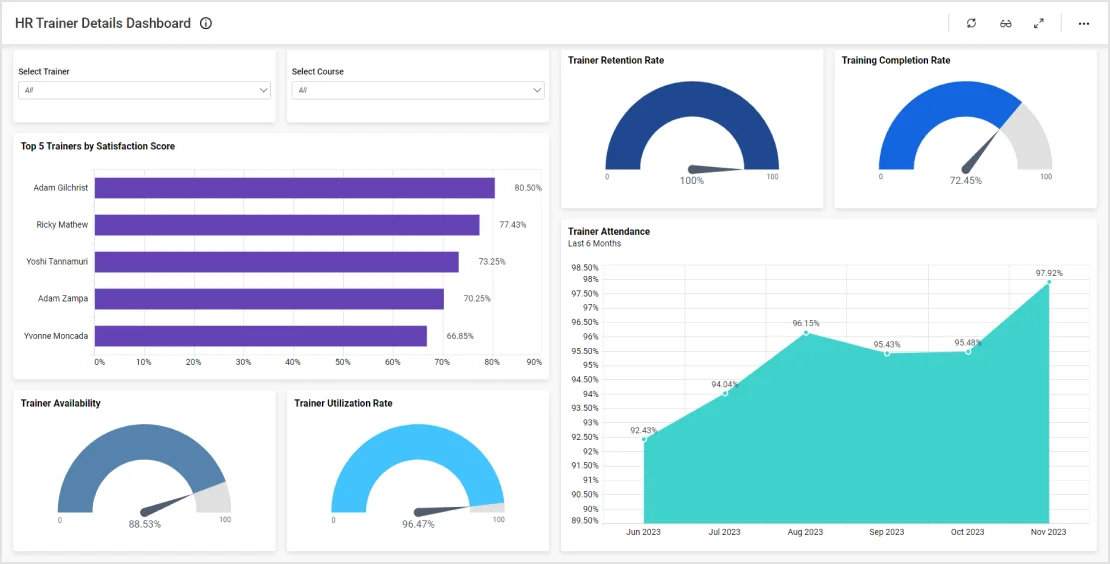 HR Recruitment Dashboard | Hiring Dashboards | Bold BI