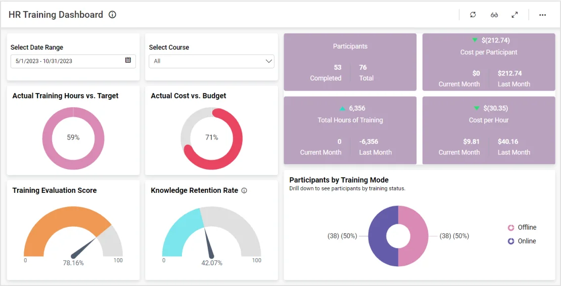 HR Payroll Dashboard - Monitor Payroll KPI & Trends |Bold BI