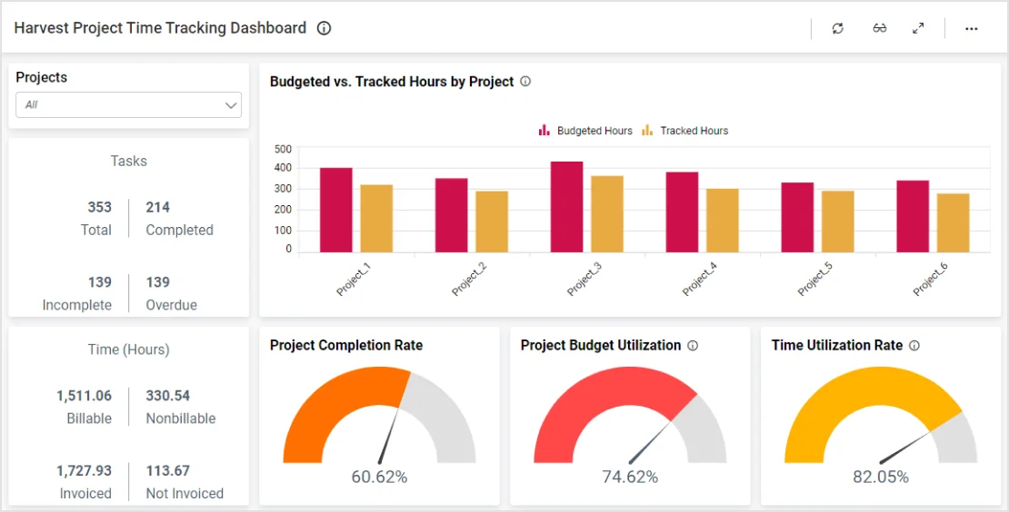 Harvest Project Time Tracking Dashboard