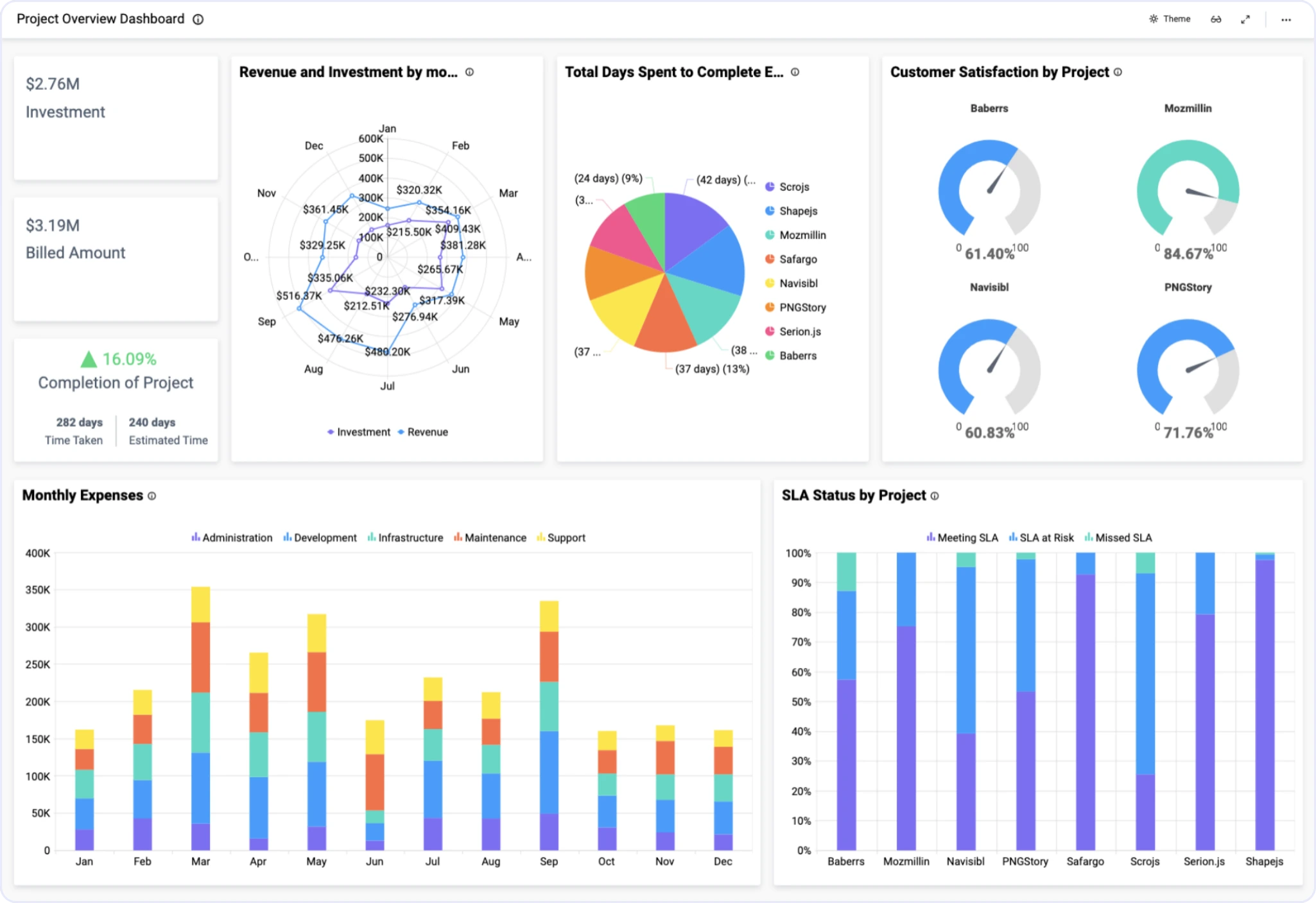 Solutions for IT Operations