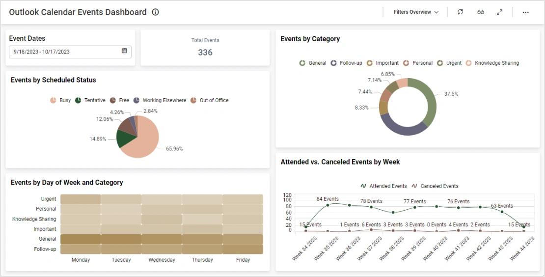 Outlook Calendar Events Dashboard