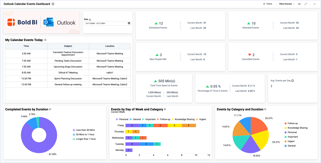 Organizer Dashboard for Microsoft Outlook Calendar Bold BI