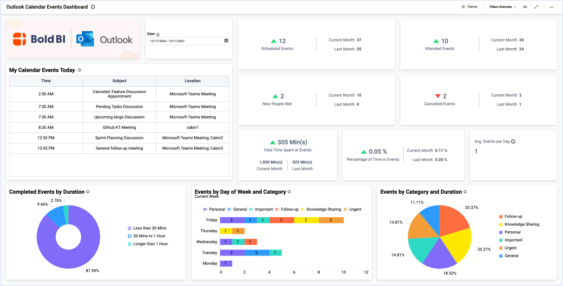 Organizer Dashboard For Microsoft Outlook Calendar Bold BI