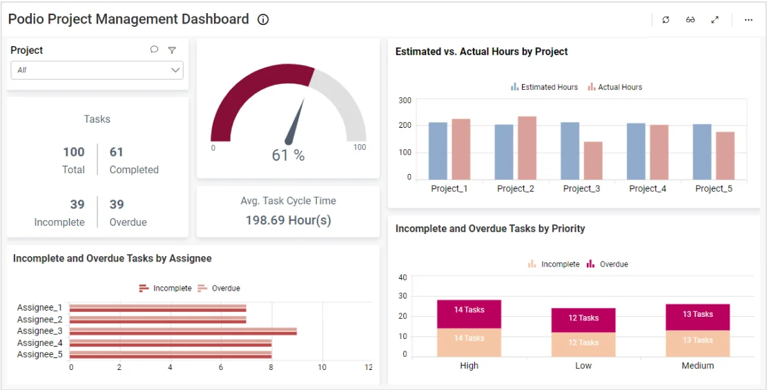 Podio Project Management Dashboard