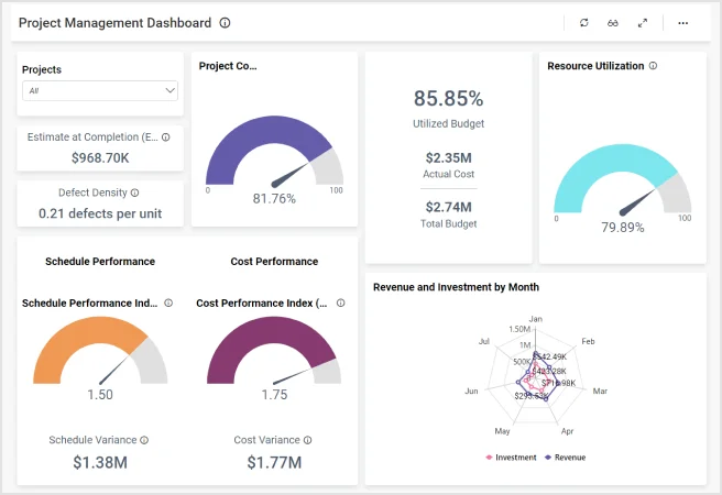 Bold BI Project Overview Dashboard