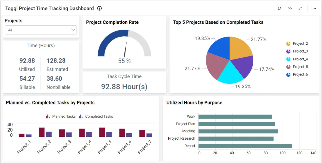 Toggl Project Time Tracking Dashboard