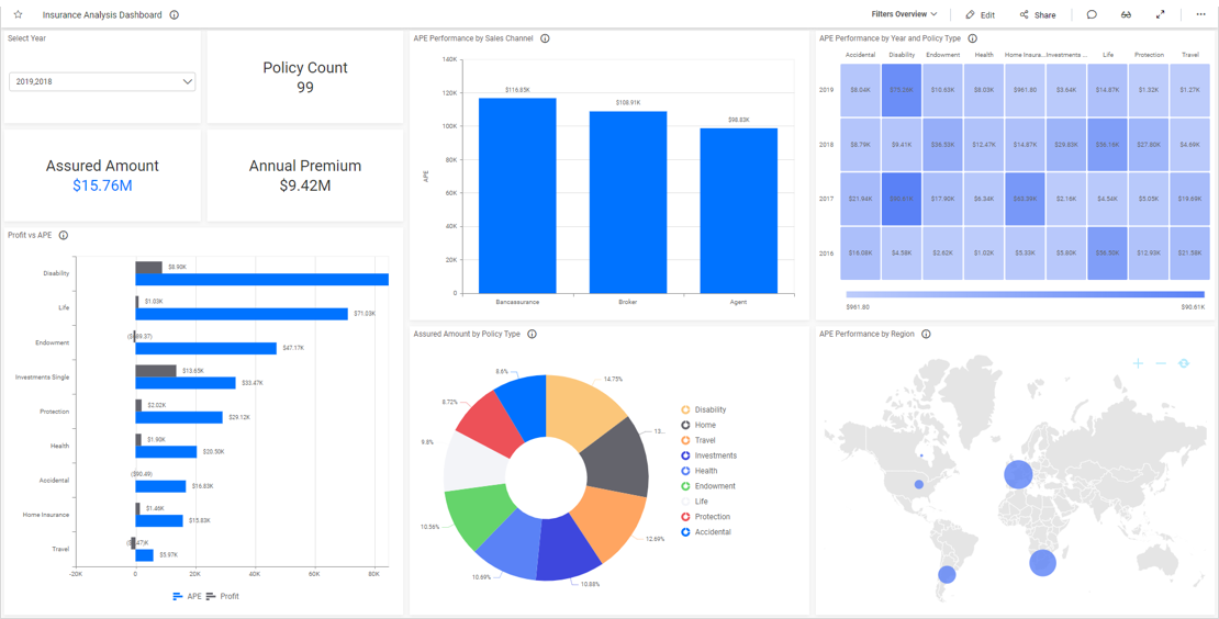 data analysis with excel for insurance companies