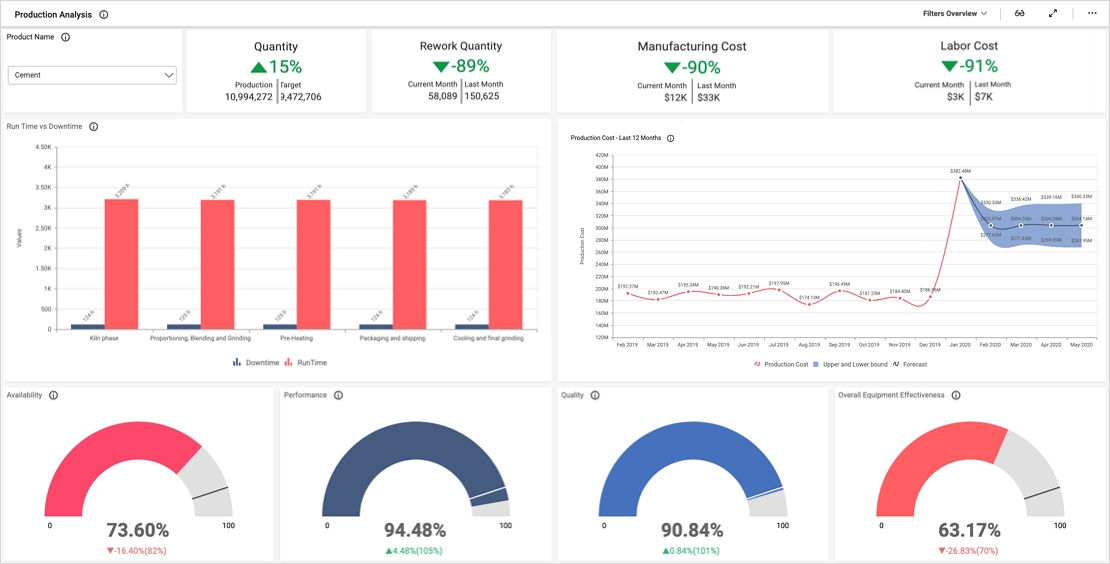 Production Monitoring