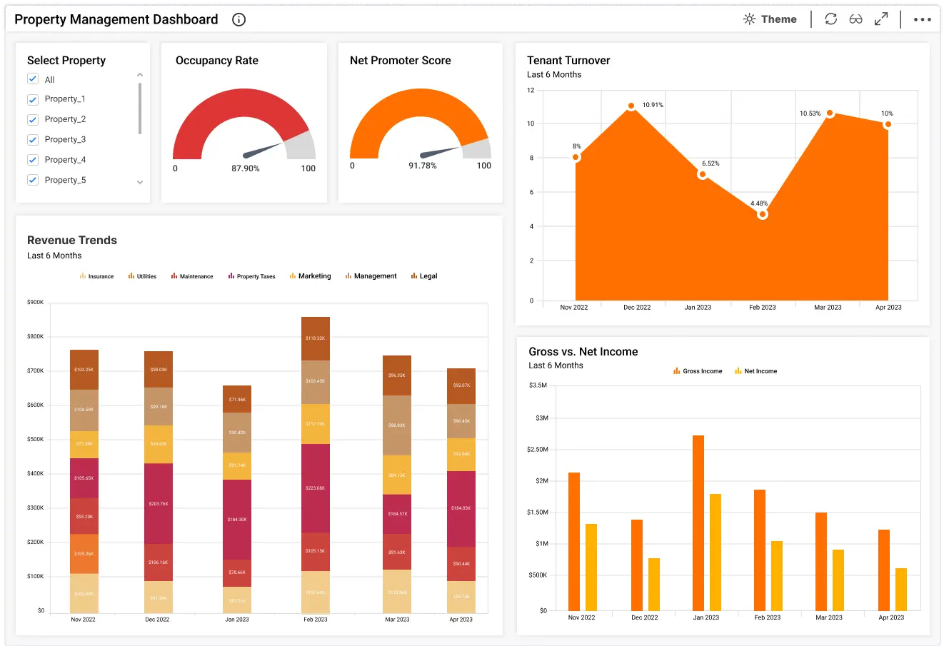 Property Management Dashboards Department Solutions Bold BI