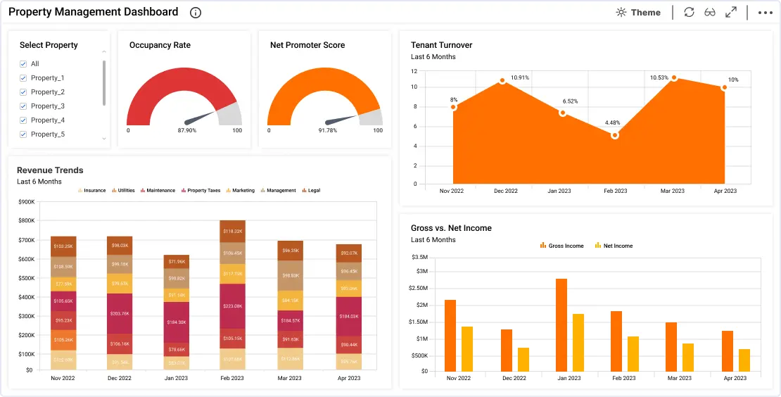 property-management-dashboards-department-solutions-bold-bi