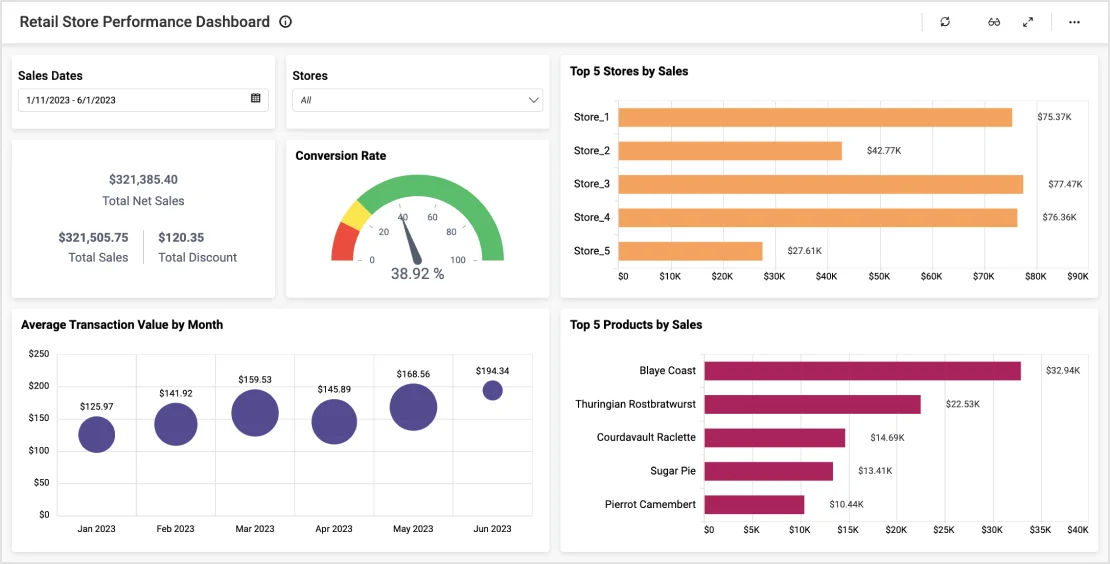 Retail Inventory Management Dashboard 