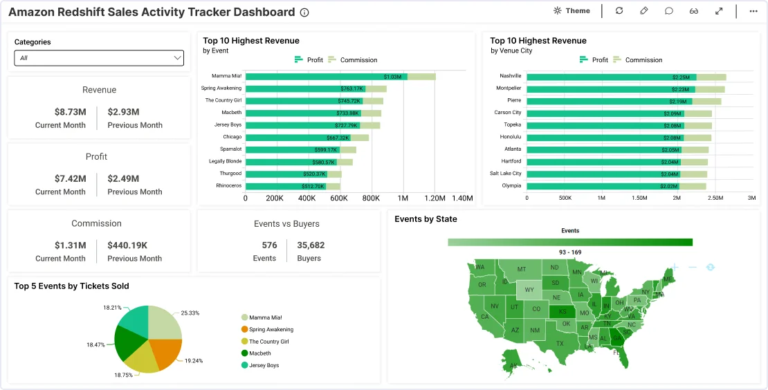 Sales Activity Tracker Dashboard