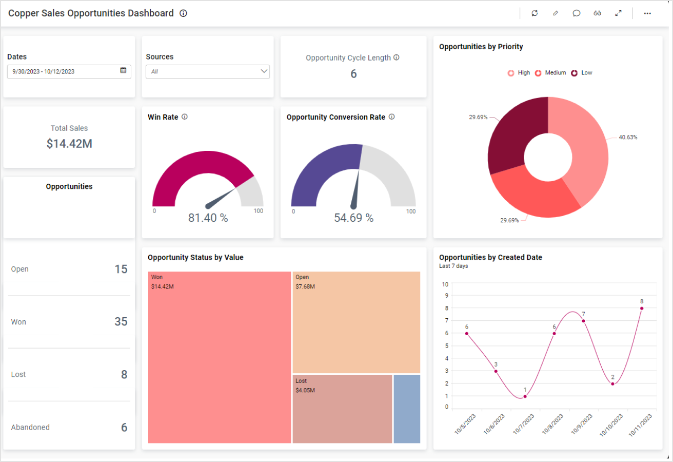 Copper Integration Dashboard
