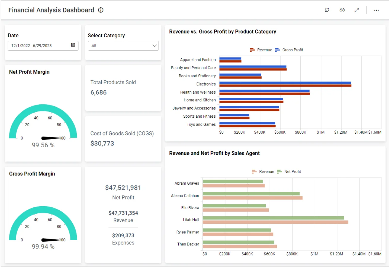 Financial Analysis Dashboard | Sales Dashboard Examples | Bold BI