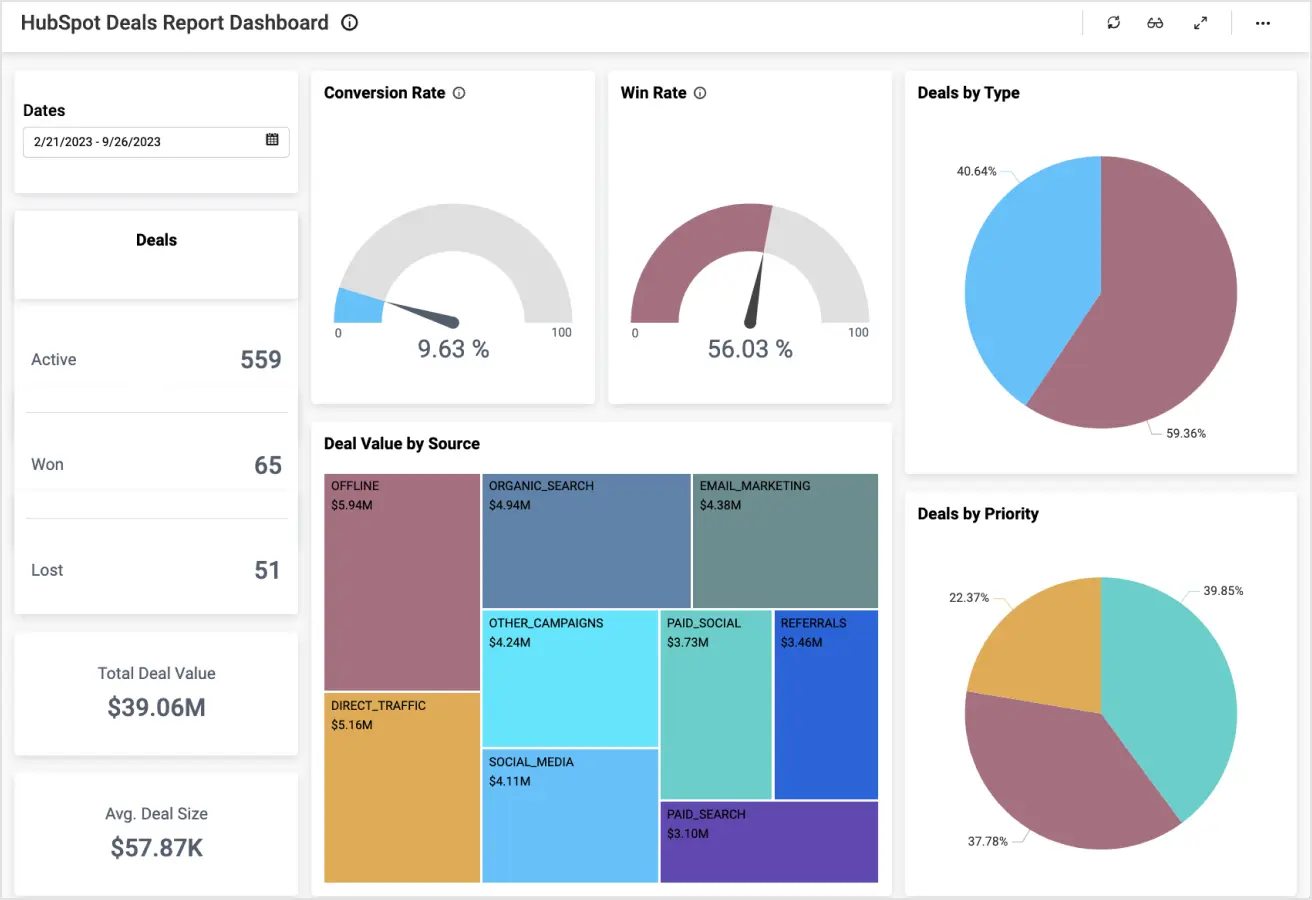 HubSpot Deals Report Dashboard