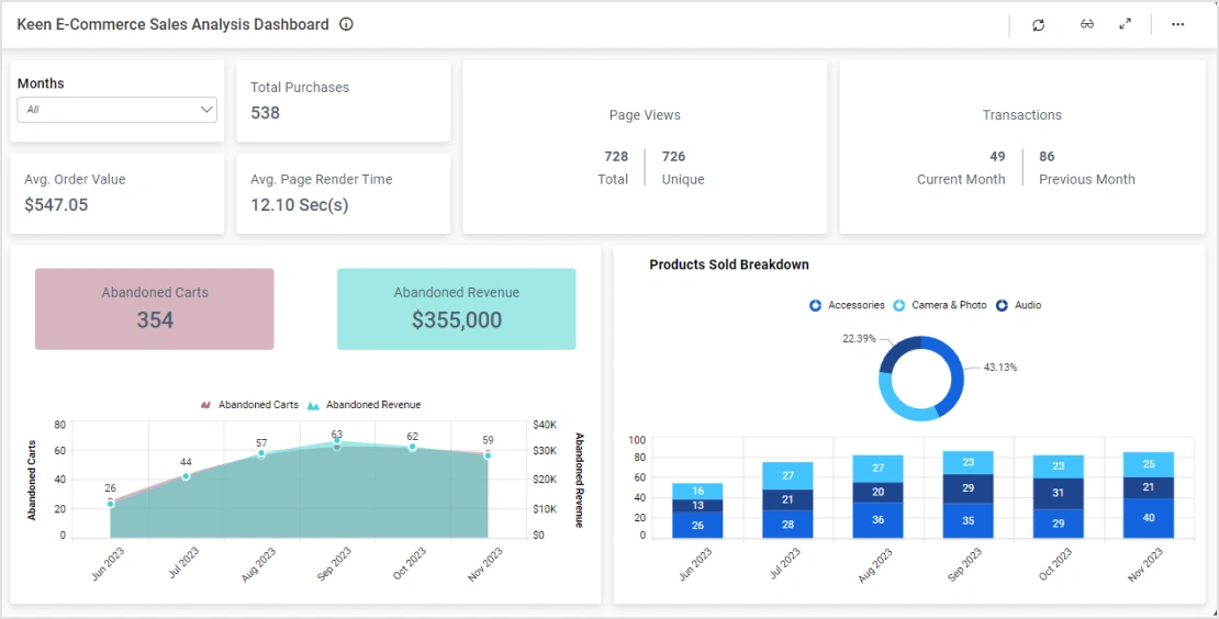 Keen E-Commerce Sales Analysis Dashboard