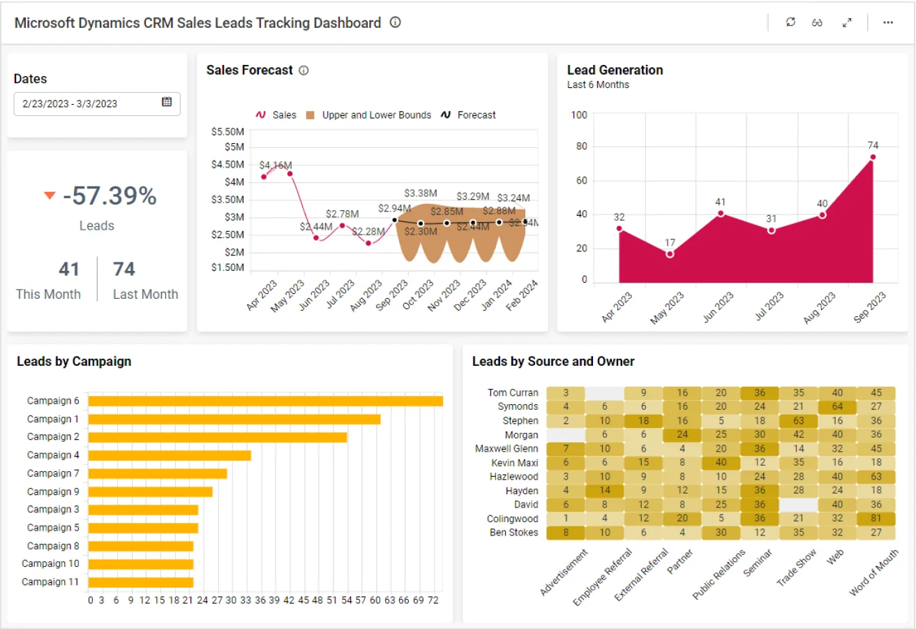 Sales Leads Tracking