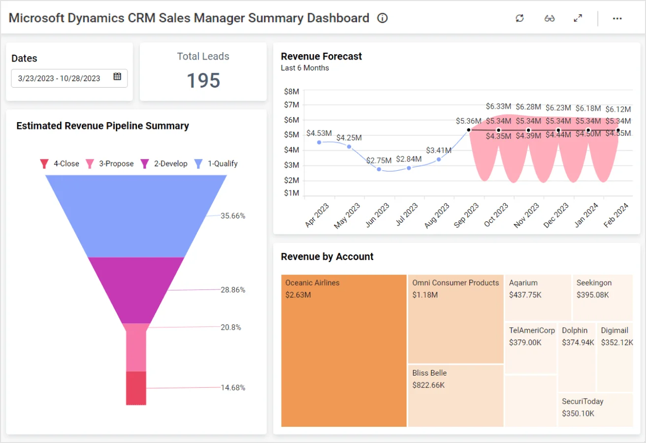 Sales Manager Summary