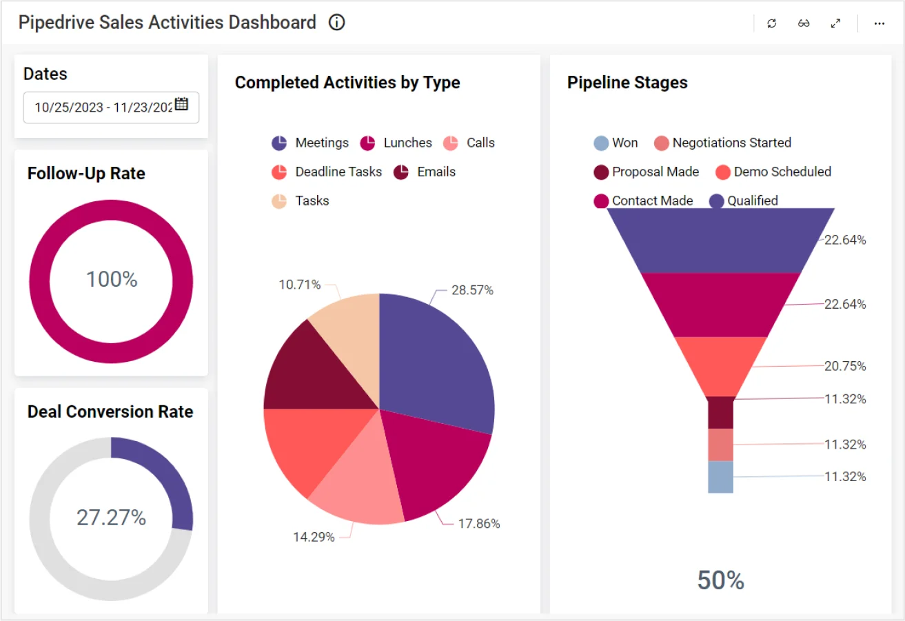 Sales Activities Dashboard