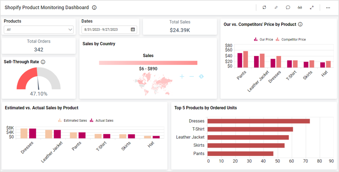 Shopify Product Monitoring Dashboard