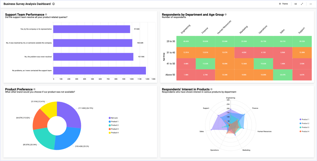 Solutions For Survey Analysis Dashboard Examples Bold Bi 4236