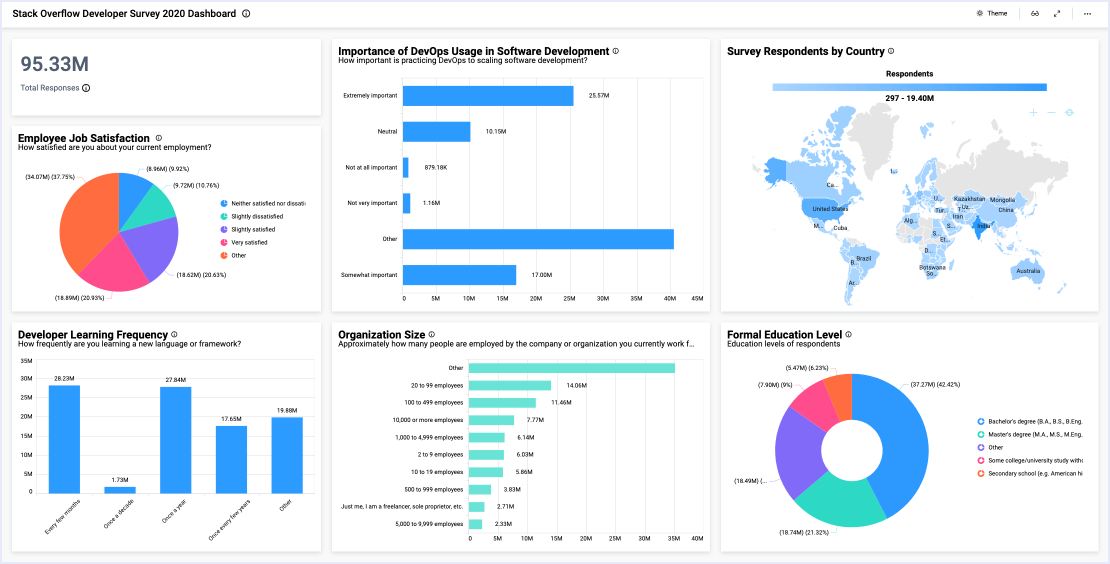 Solutions For Survey Analysis Dashboard Examples Bold BI