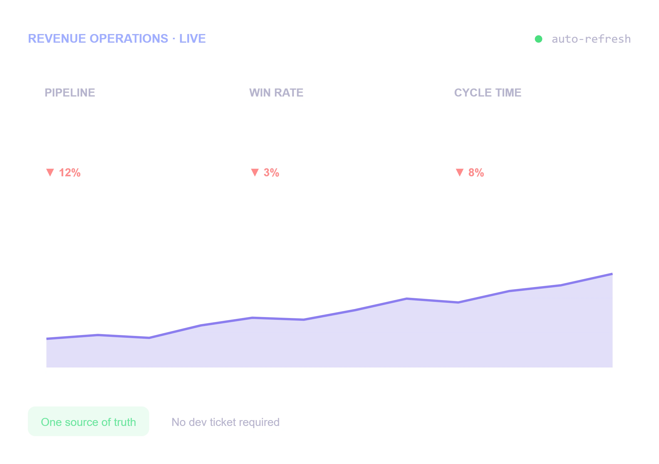 With Bold BI Dashboard