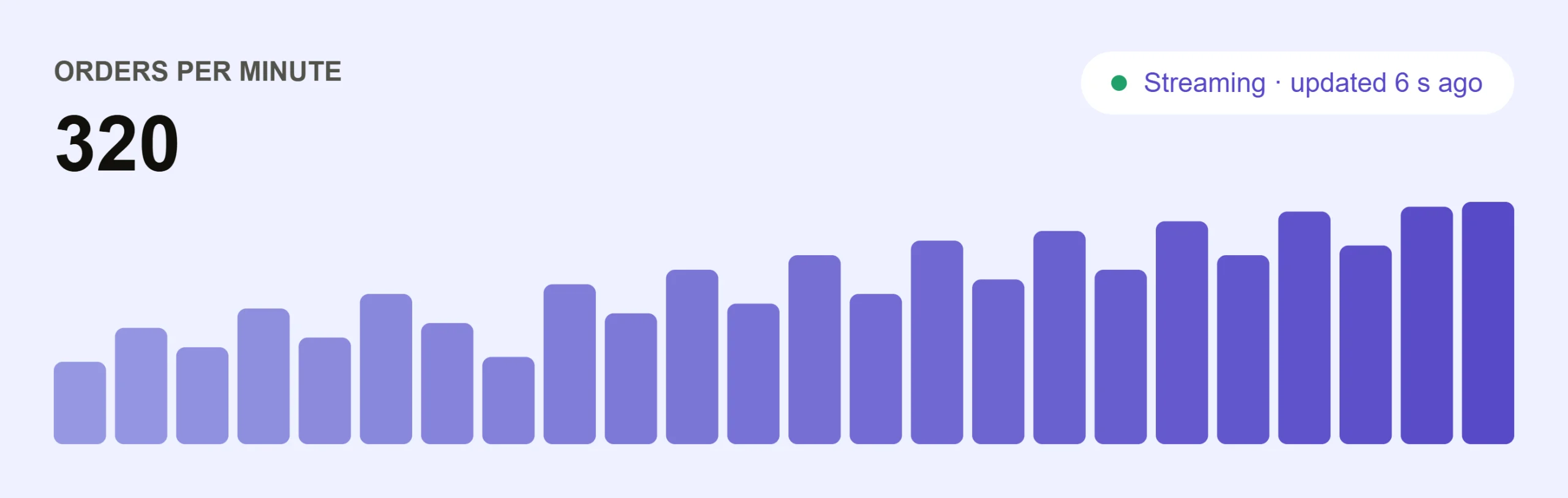 Real Time Dashboard