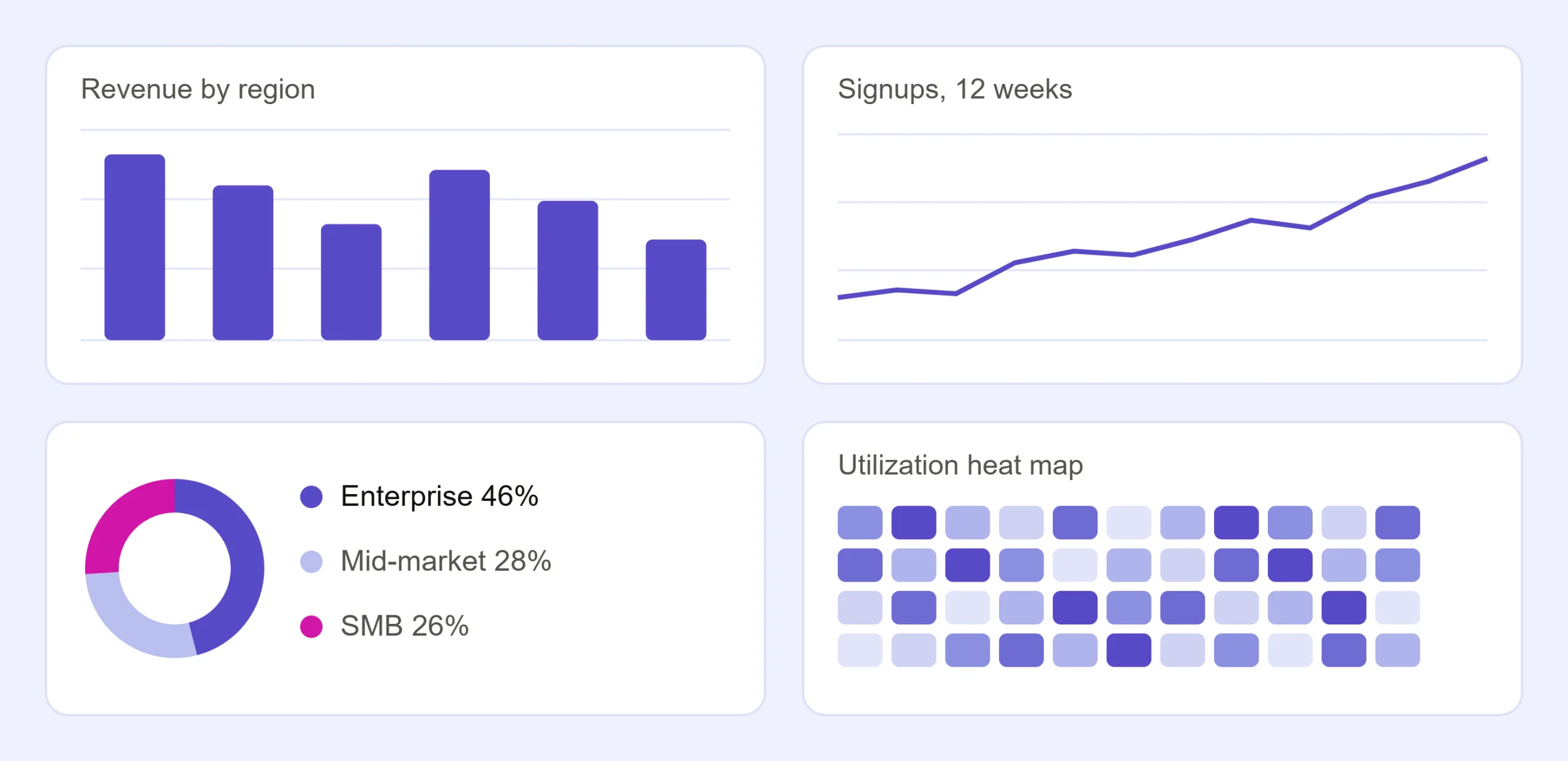 Visualization dashboard