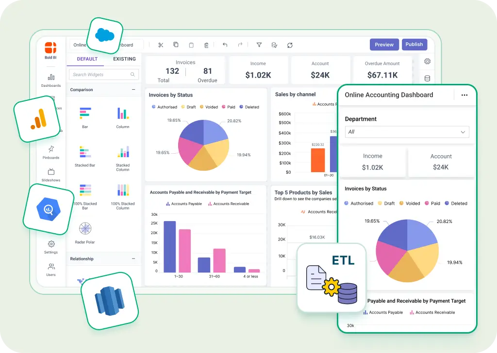 Connect SQL, cloud apps, REST APIs and CRMs to Bold BI enterprise dashboards with built-in ETL