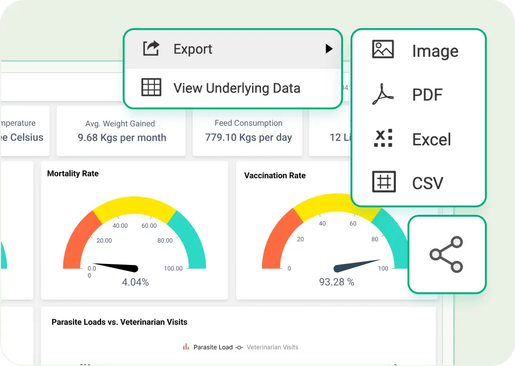 Export enterprise dashboards to PDF, Excel, PowerPoint or CSV and schedule email delivery