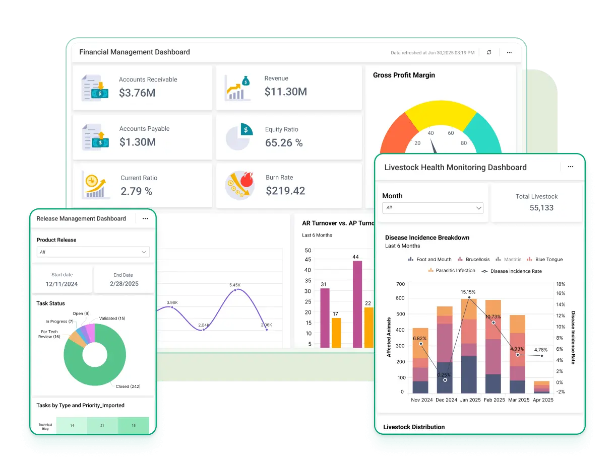Enterprise Dashboard