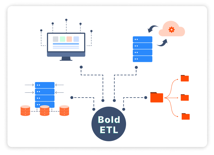 Connect any data