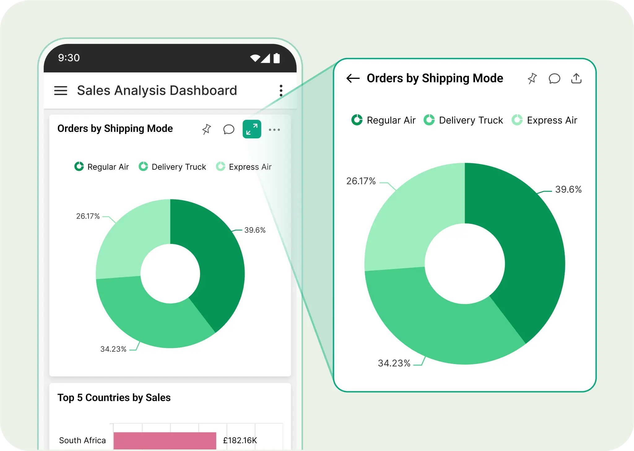 Interactive Data Exploration